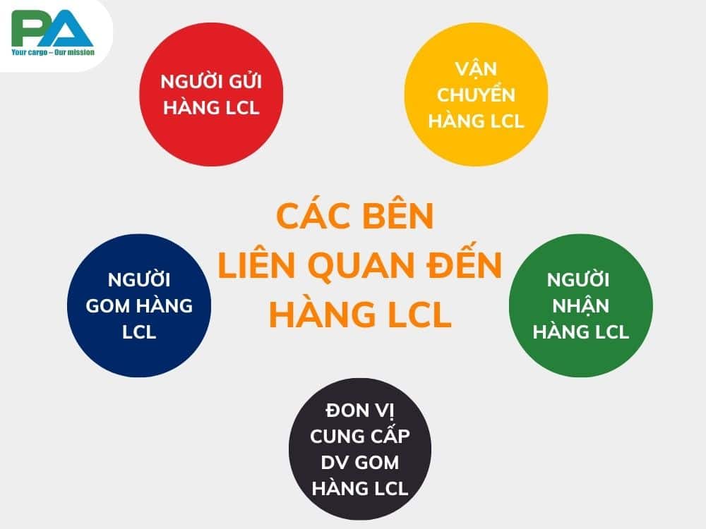 LCL là gì? Đặc điểm của hàng LCL trong xuất nhập khẩu