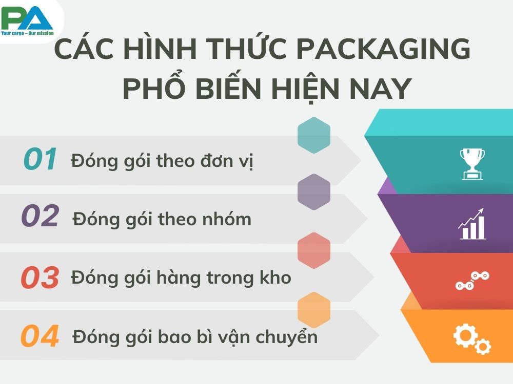 cac-hinh-thuc-packaging-pho-bien-hien-nay-vanchuyenphuocan