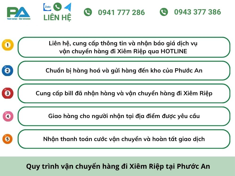 Quy-trinh-van-chuyen-hang-di-xiem-riep-tai-vanchuyenphuocan