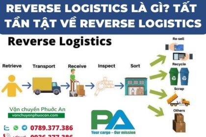 Reverse-Logistics-la-gi-Tat-tan-tat-ve-Reverse-Logistics-VanchuyenPhuocAn