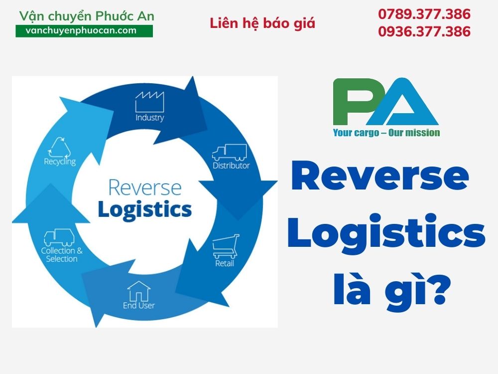 Reverse-Logistics-la-gi-VanchuyenPhuocAn