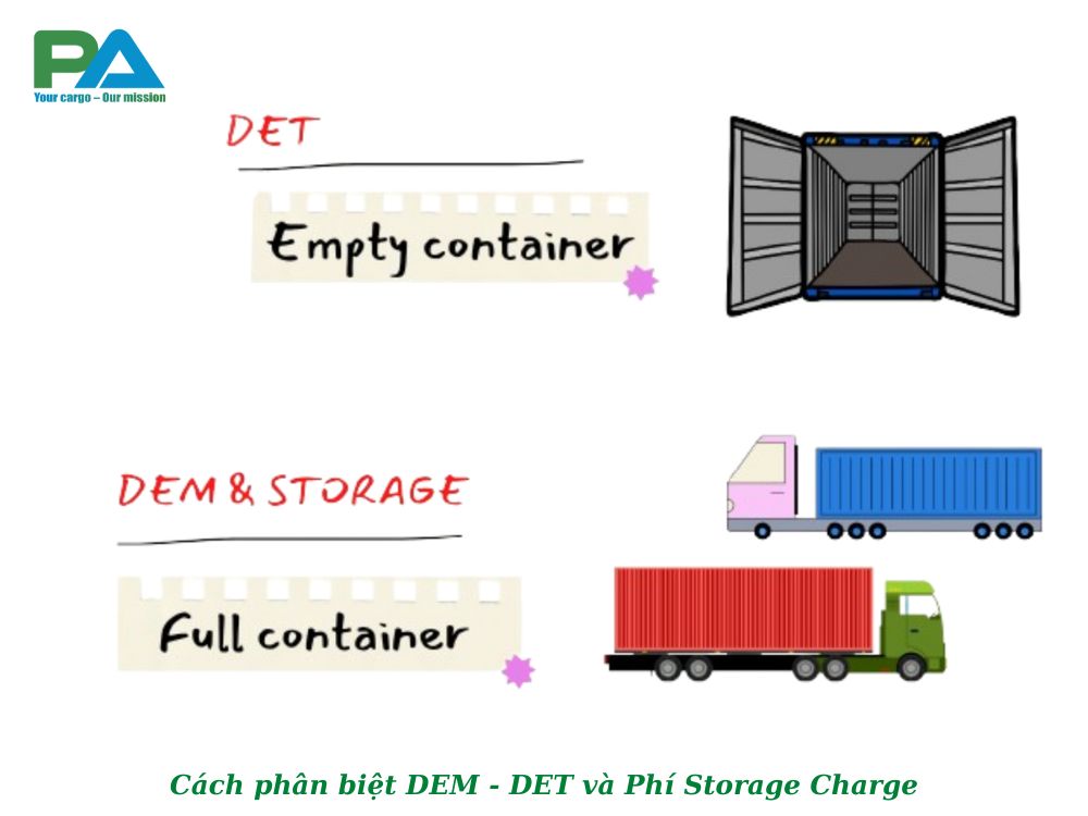 cach-phan-biet-dem-det-va-phi-storage-charge-vanchuyenphuocan