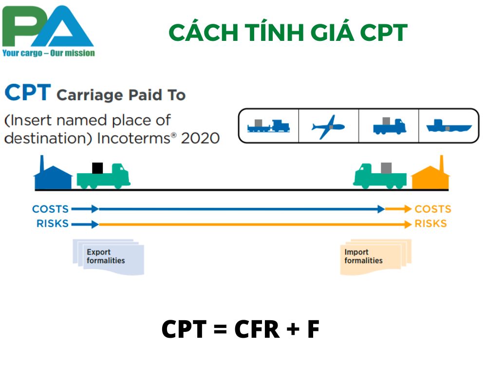 cach-tinh-gia-cpt-trong-incoterms-2020-vanchuyenphuocan