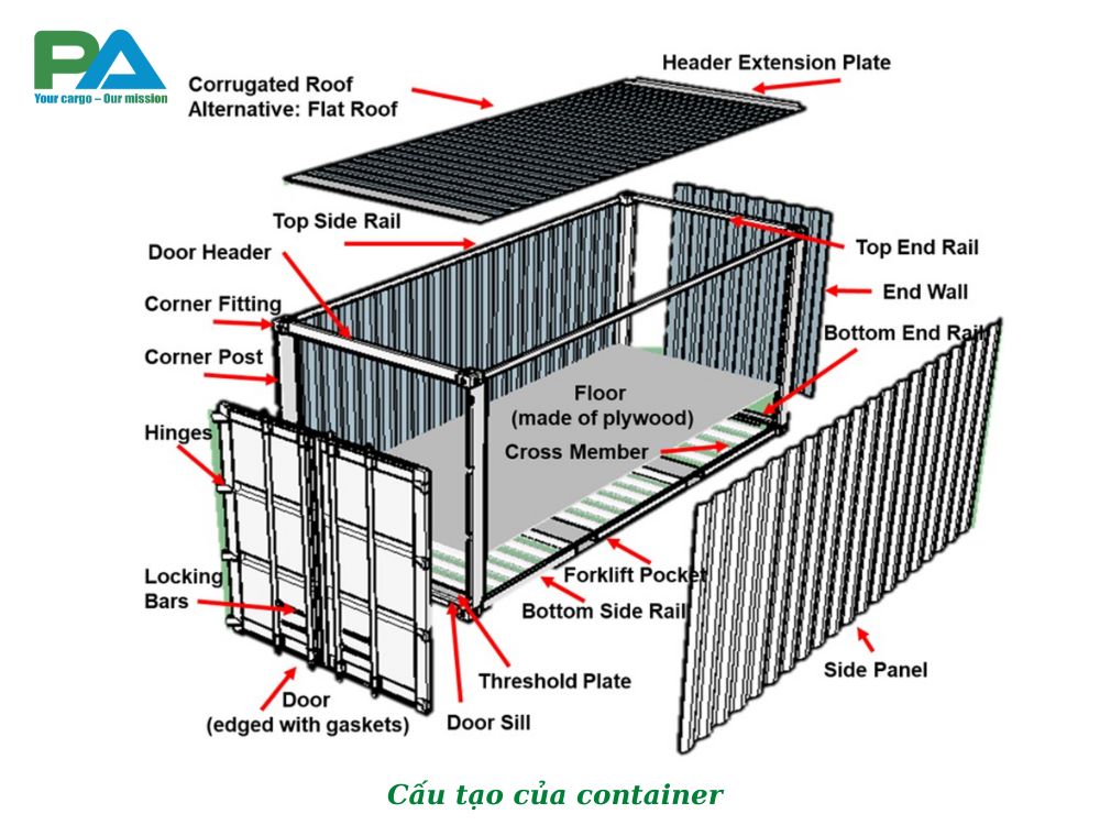 cau-tao-cua-container-vanchuyenphuocan