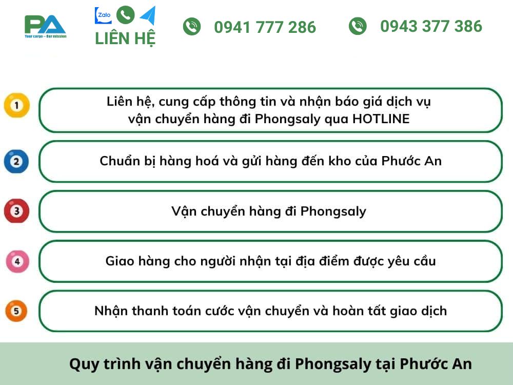 Dịch vụ Vận chuyển hàng đi Phongsaly giá rẻ chi-tiet-quy-trinh-van-chuyen-hang-di-phongsaly-cua-phuoc-an