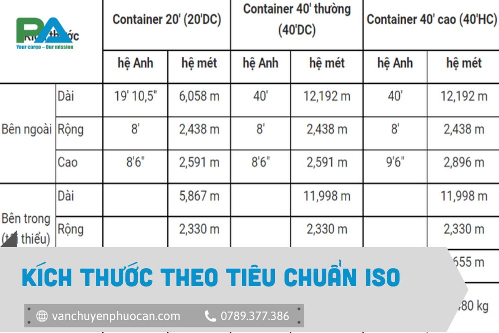 Kich thuoc container theo tieu chuan iso