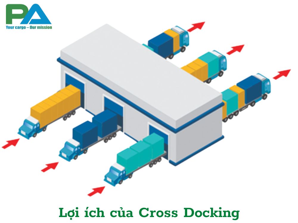 cross-docking-la-gi-vanchuyenphuocan