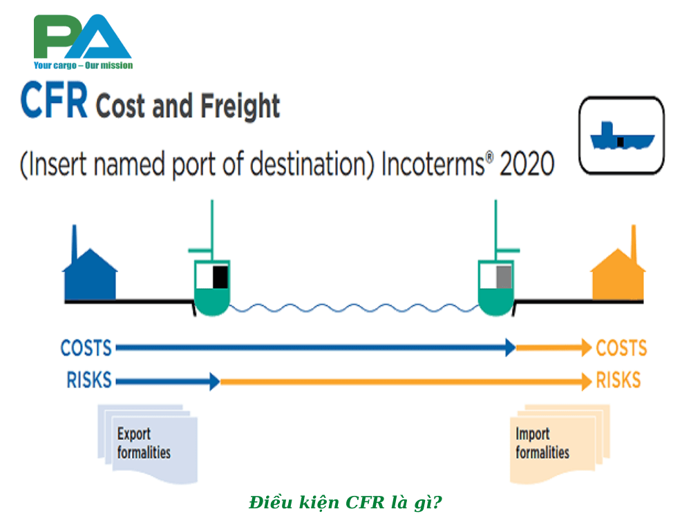 dieu-kien-cfr-la-gi-vanchuyenphuocan