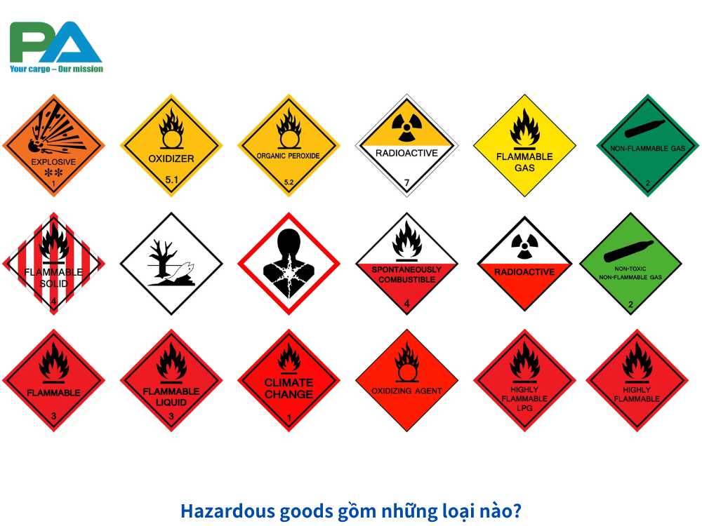 hazardous-goods-gom-nhung-loai-nao-vanchuyenphuocan