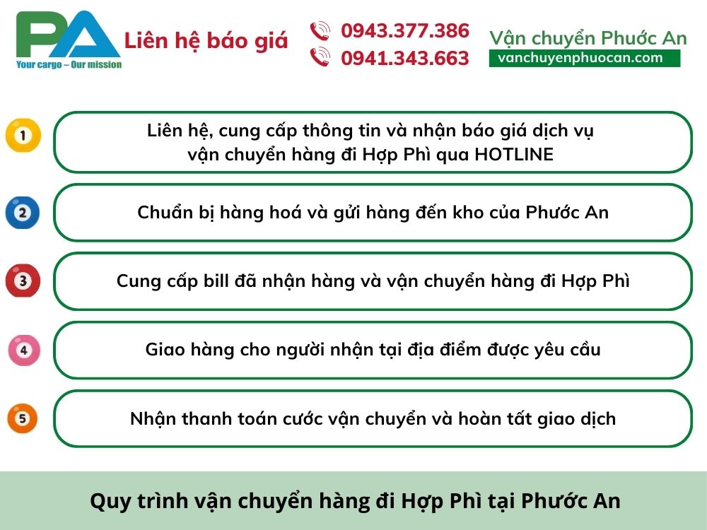 quy-trinh-gui-hang-di-hop-phi-cuc-don-gian-vanchuyenphuocan