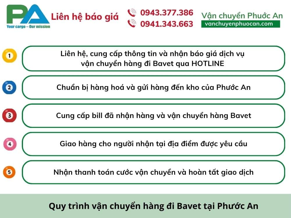 quy-trinh-van-chuyen-hang-di-bavet-vanchuyenphuocan