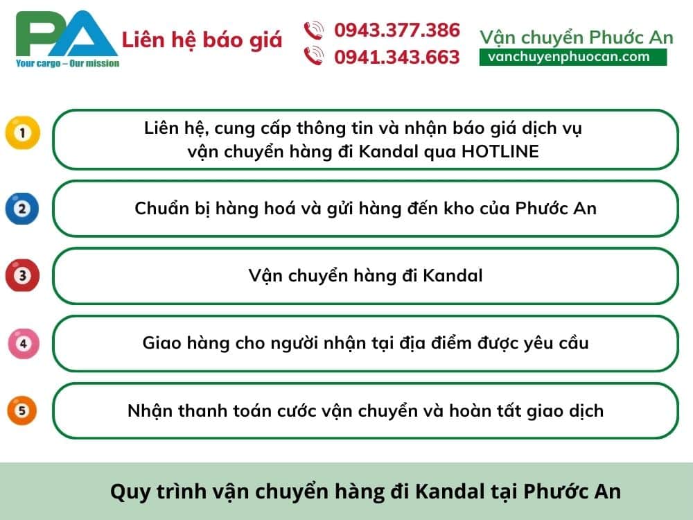 quy-trinh-van-chuyen-hang-di-kandal-tai-van-chuyen-phuoc-an-vanchuyenphuocan