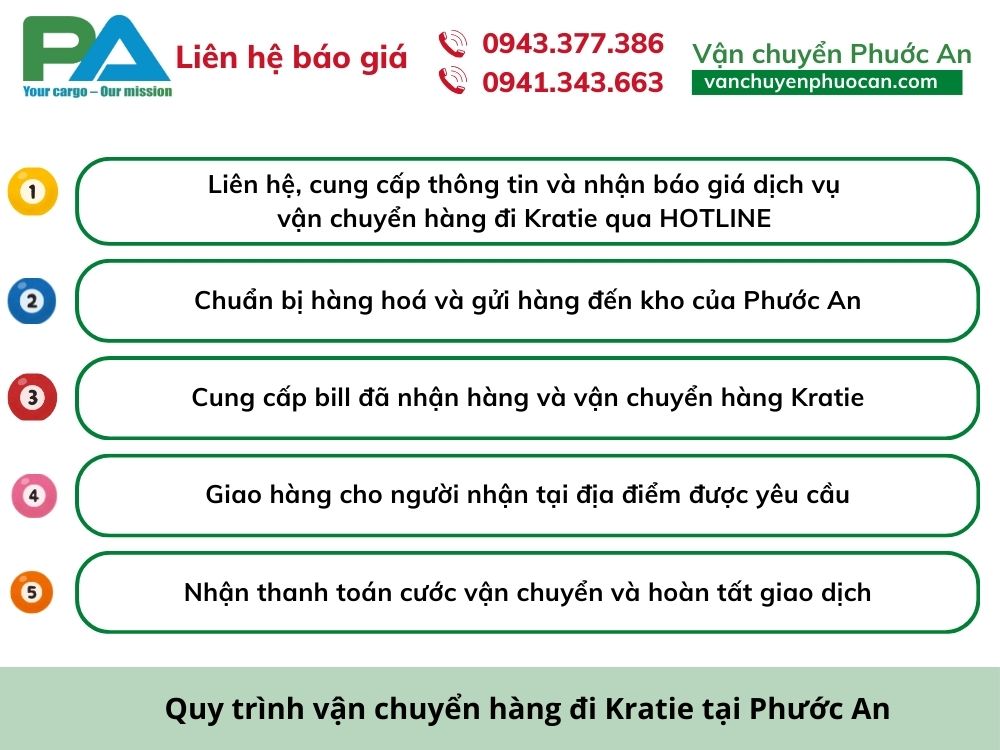 quy-trinh-van-chuyen-hang-di-kratie-vanchuyenphuocan