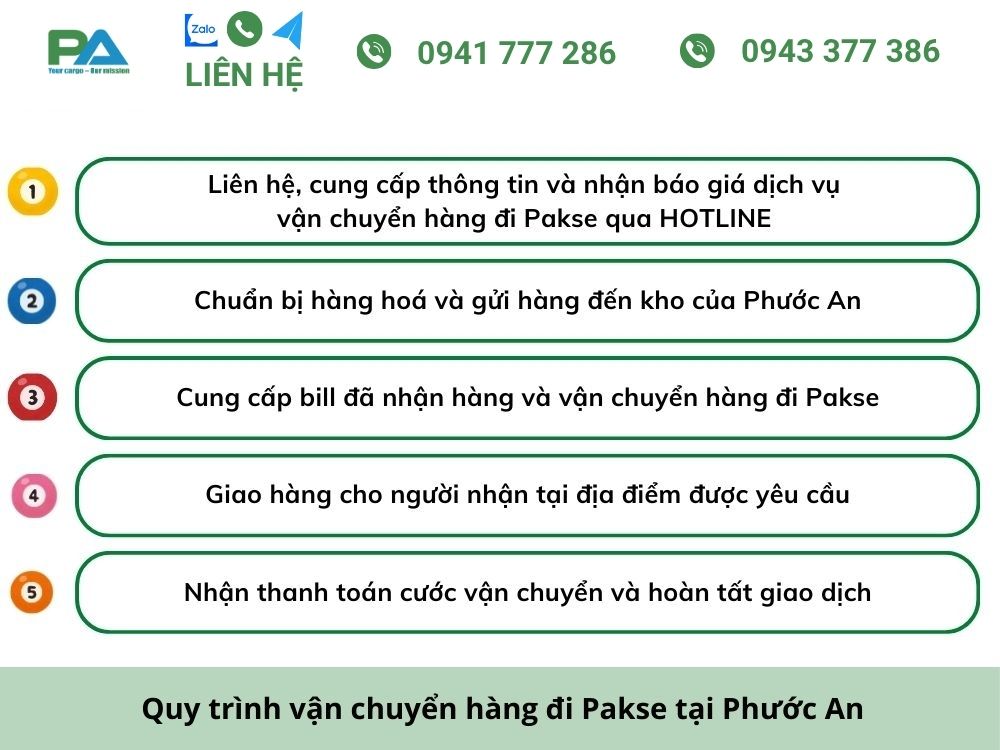 quy-trinh-van-chuyen-hang-di-pakse-cua-vanchuyenphuocan