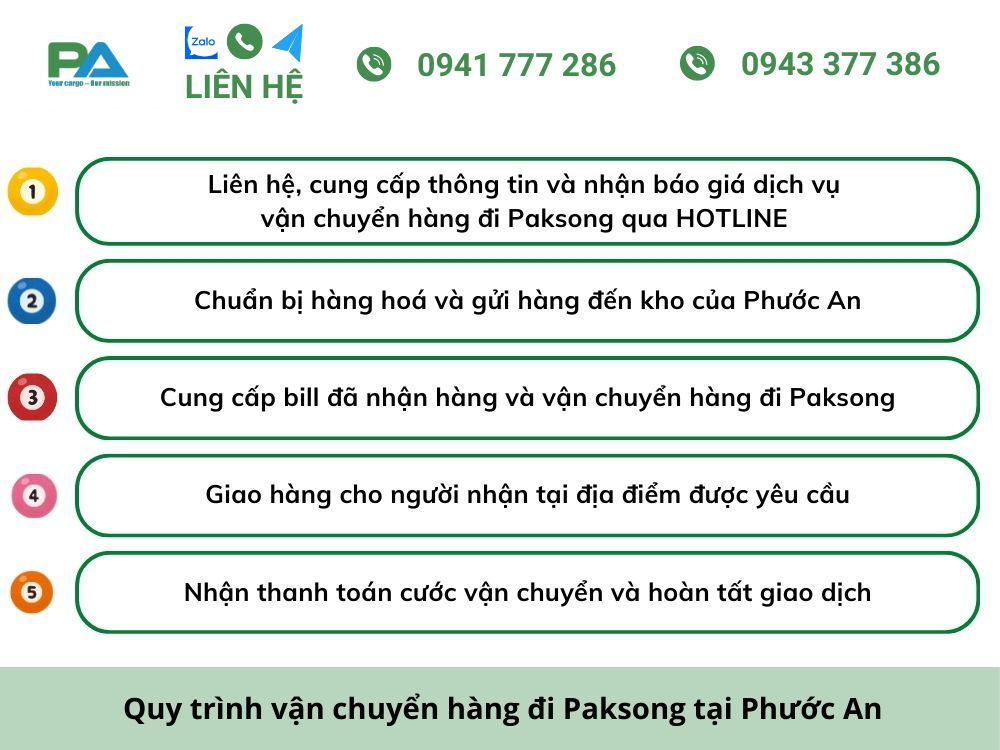 Dịch vụ Vận chuyển hàng đi Paksong nhanh chóng, uy tín quy-trình-van-chuyen-hang-di-paksong-cua-chung-toi
