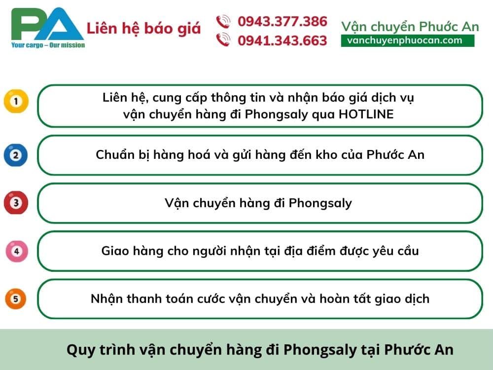 quy-trinh-van-chuyen-hang-di-phongsaly-cuc-don-gian-vanchuyenphuocan