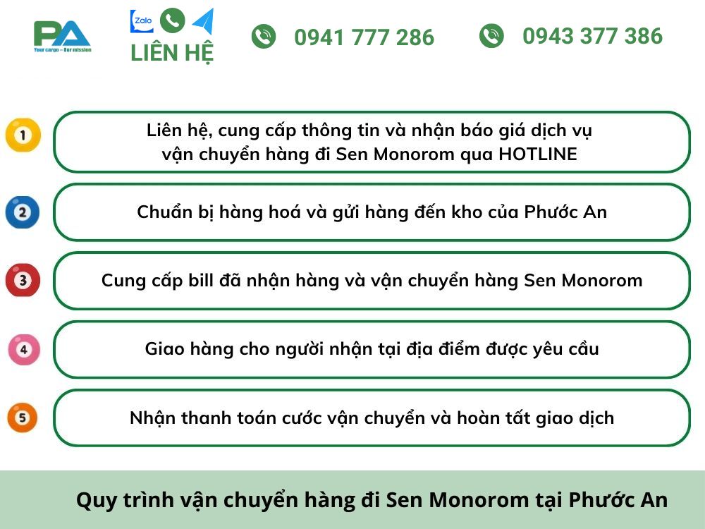 quy-trinh-van-chuyen-hang-di-sen-monorom-tai-van-chuyen-phuoc-an