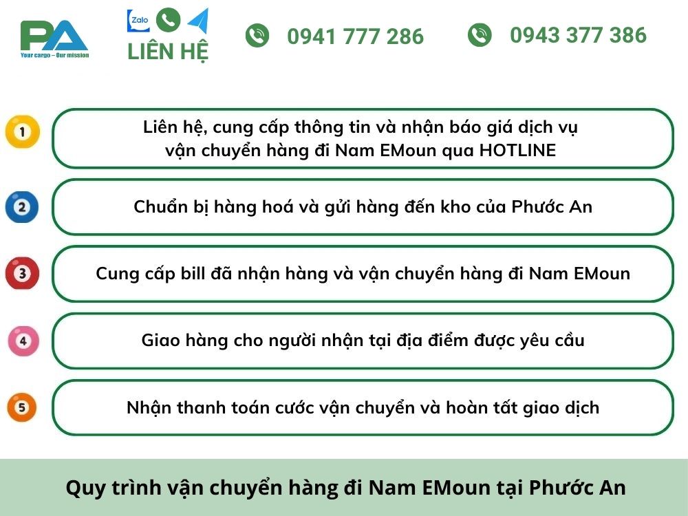 quy-trinh-van-chuyen-hang-hoa-di-nam-emoun-tai-vanchuyenphuocan