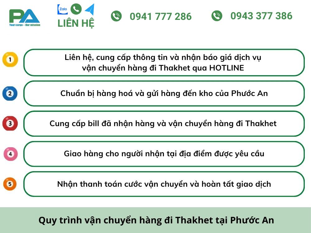 quy-trinh-van-chuyen-hang-hoa-di-thakhet-cua-vanchuyenphuocan